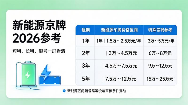 2026年租赁服务新模式